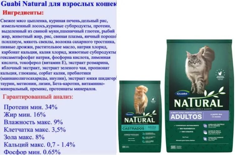 Guabi natural. Корма Гуаби натурал для кошек. Guabi natural для кошек стерилизованных. Гуаби корм для кошек состав. Guabi natural для котят состав.