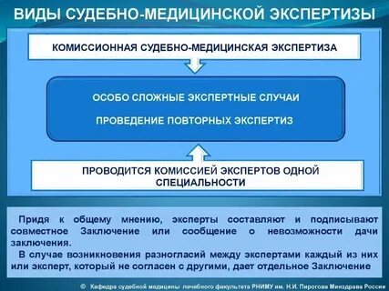 Виды экспертиз фз 323