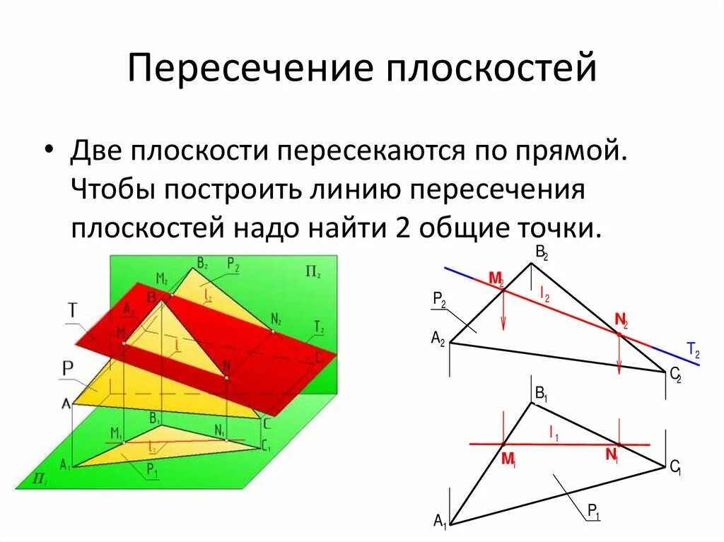 2 скрещивающиеся плоскости. Построение линии пересечения плоскостей. Линия пересечения проецирующих плоскостей. Пересечение 2 плоскостей. Пересечение прямой с плоскостью Начертательная геометрия.