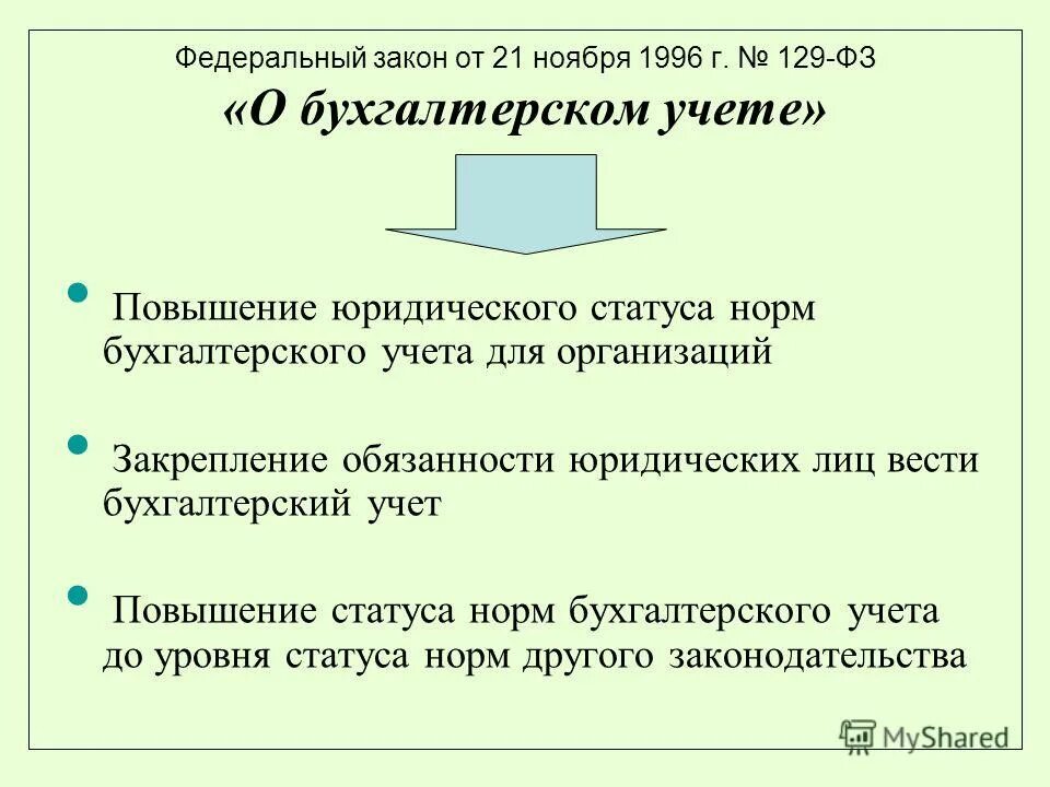 Правила ведения бухгалтерского учета в организации. Основные правила ведения бухучета. Основное правило бухгалтерского учета. Нормы бухгалтерского учета. Пбу 6/01 учет основных средств.