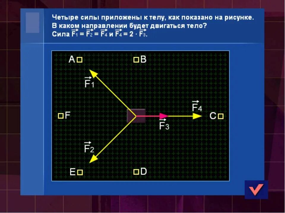 4 силы