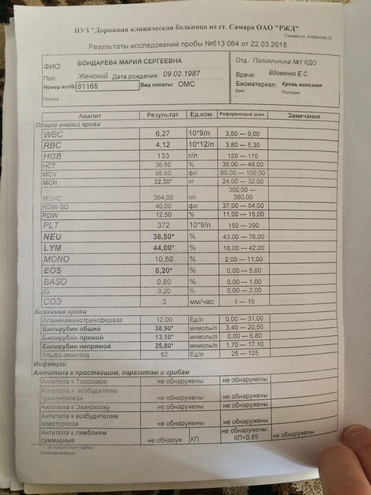 Анализы крови в поликлинике время. Биохимический анализ крови норма бланк. Бланк биохимическогоого анализа крови. Анализ крови в поликлинике. Бланки общий анализ крови.