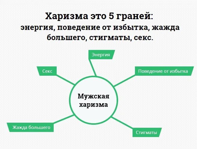 Харизма цитаты. Виды харизмы. проявление харизмы. виды харизмы человека. виды харизматичного поведения.