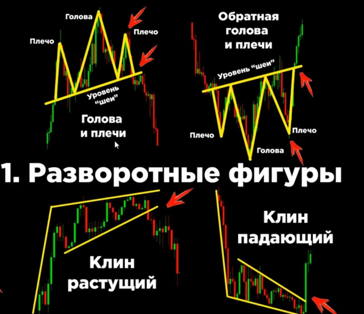 Фигуры трейдинга и их значение. Трейдинг паттерны разворота тренда. Свечные паттерны разворота тренда. Разворотные фигуры в трейдинге. Разворотные паттерны в трейдинге.