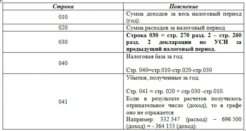 КУДИР справка к разделу 1 образец заполнения. Как заполнить справку к разделу 1 КУДИР доходы. Строка 030 КУДИР доходы минус расходы. Пример заполнения справки к разделу 1 книги доходов и расходов. Усн доходы калмыкия