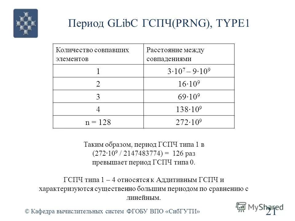 Коэффициент фехнера формула. Количество совпадающих пар. Корреляция кендалла формула. Количество совпадающих пар. Инвертированные концевые повторы.