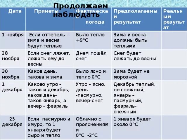 Сроки приметы. Народные приметы. Приметы на погоду. Народные приметы о погоде. Народные приметы нампогоду.