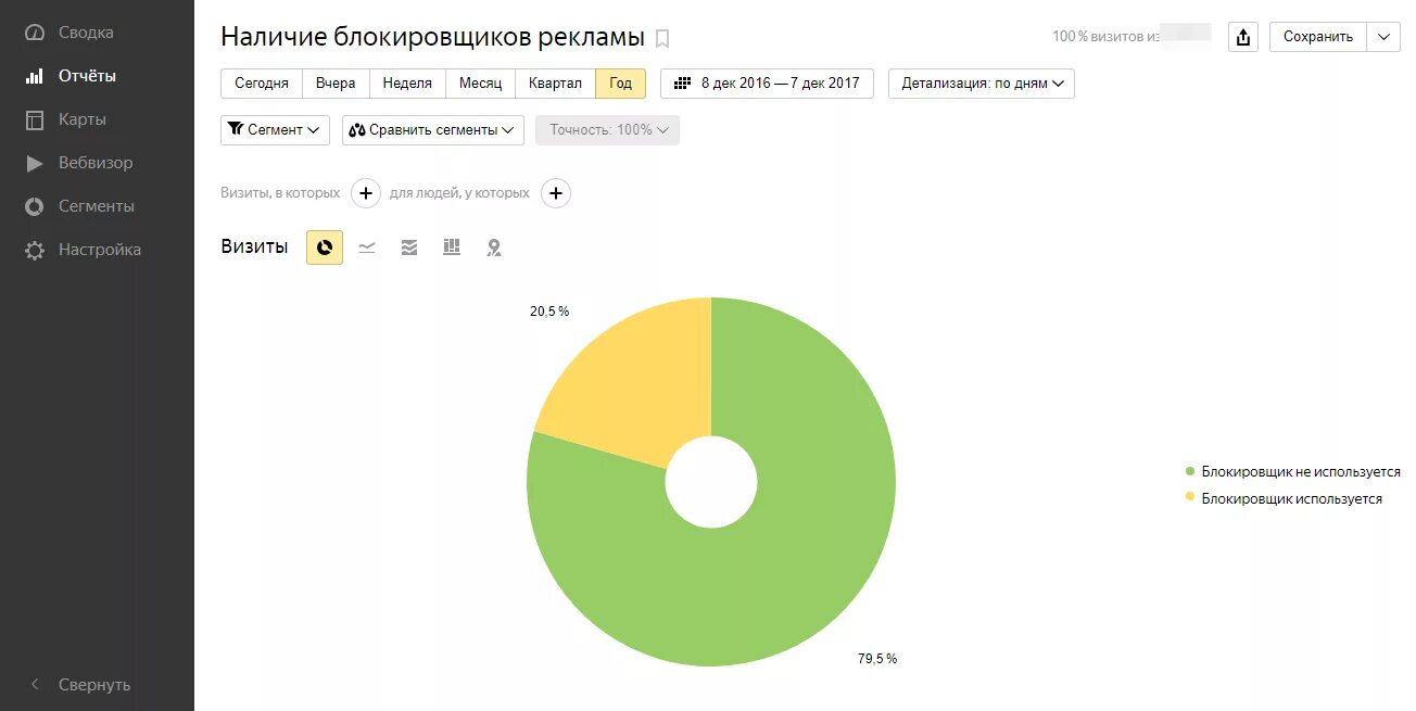 На сегодняшний день любой. Источники трафика. Наиболее эффективная реклама. Реклама на сегодняшний день. Самая эффективная реклама в интернете.