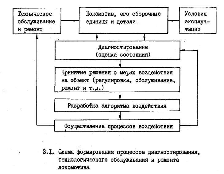 Основные операции ремонта. Схема технического обслуживания локомотивов. Схема системы ремонта локомотивов. Структурная схема текущего ремонта электровоза. Структурная схема технической диагностики.