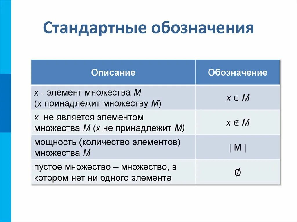 Стандартные символы
