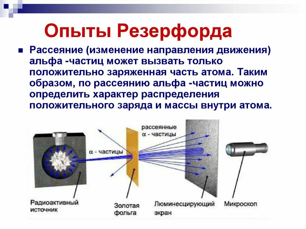 Рассеивание альфа частиц. 2 Опыт Резерфорда по рассеянию Альфа-частиц. Опыт Резерфорда по рассеянию Альфа частиц кратко. Опыты Резерфорда по рассеянию а-частиц. Опыты Резерфорда по рассеянию 2-частиц.