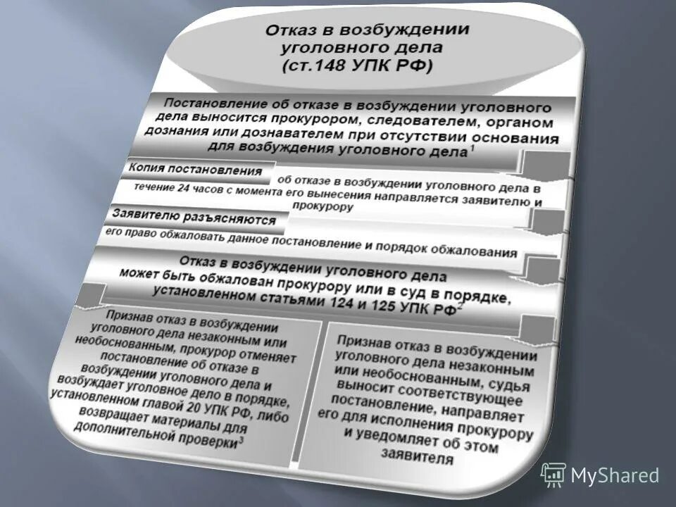 Постановление суда по уголовному делу. Решение по уголовному делу упк. Решение следователя по уголовному делу. Порядок возбуждения уголовного дела упк рф таблица. Постановление о рассмотрении жалобы по ст.