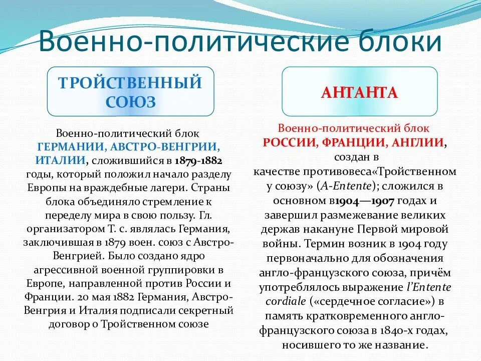 Ыоенополитечеие блоки. Военно политические блоки в начале 20 века. Планы военно политических блоков в Европе. Этапы формирования тройственного Союза и Антанты.