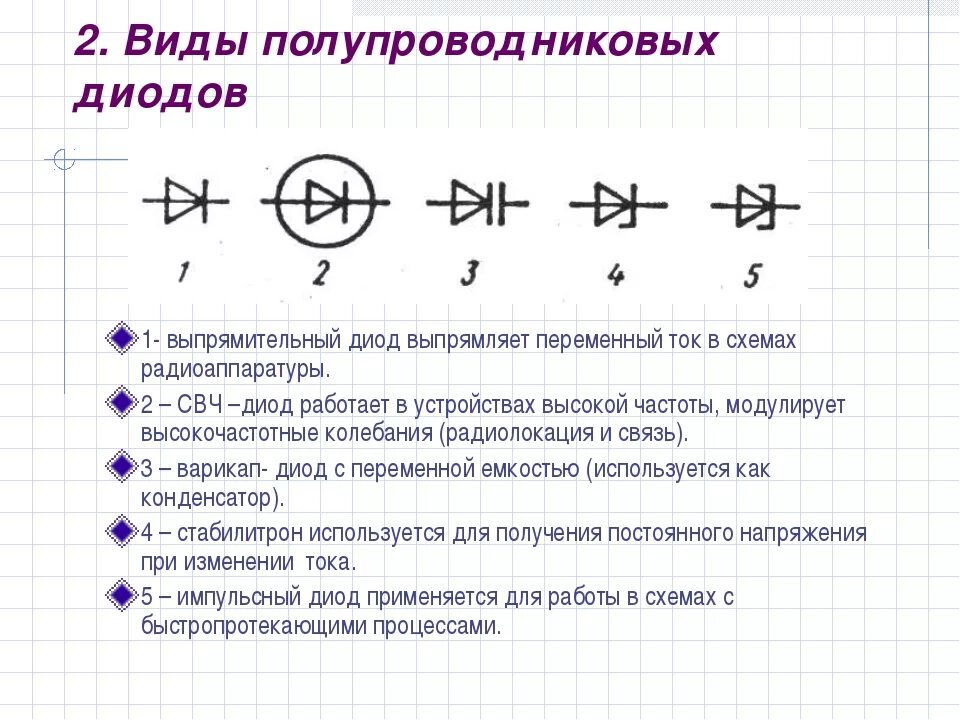 Значения диод. Основные параметры полупроводниковых диодов. Выпрямительный диод полупроводниковые диоды. Условные обозначения полупроводниковых приборов диоды. Основные параметры стабилитроны полупроводникового диода.