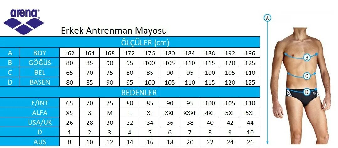 Arena плавки мужские Размерная сетка. Плавки Arena Размерная сетка. Мужские плавки Arena таблица размеров. Размерная сетка гидрошорт Арена для плавания. Количество плавки