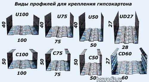 Профиль для гипсокартона какие размеры бывают. Профиль для гипсокартона минимальный размер. профиль для гкл размеры. типоразмеры профиля для гипсокартона. минимальная ширина профиля для гипсокартона.
