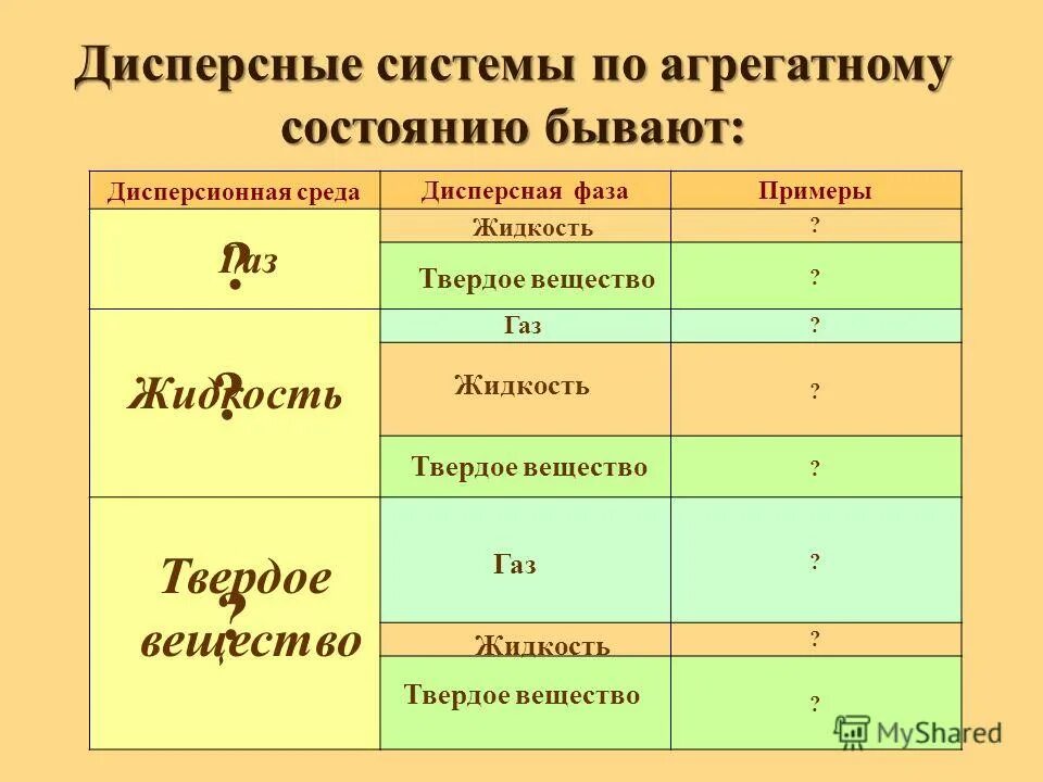 Лекарственные формы дисперсные системы. По агрегатному состоянию дисперсной фазы и дисперсионной среды. Агрегатное состояние дисперсионной среды. Дисперсные системы. Дисперсные системы по агрегатному состоянию.