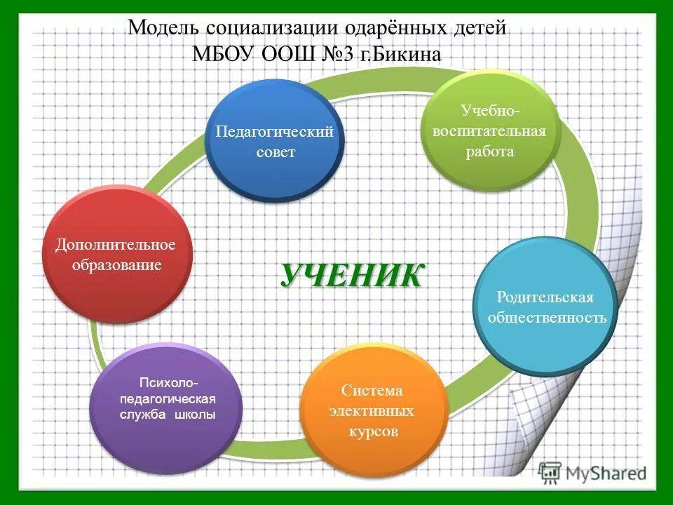аспекты социализации. высказывания об одаренных детях. б рабочая концепция одаренности. социализация одаренных детей. основные и вспомогательные средства труда.