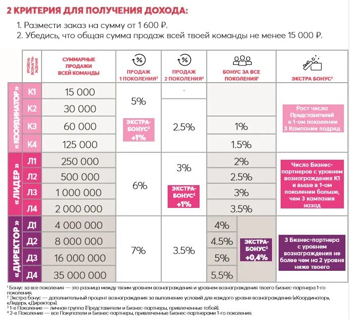 Avon ru repsuite loginmain. Avon маркетинг план 2021. Маркетинг план эйвон 2023. Маркетинг план эйвон для бизнес партнеров 2021. Маркетинг план эйвон 2021.