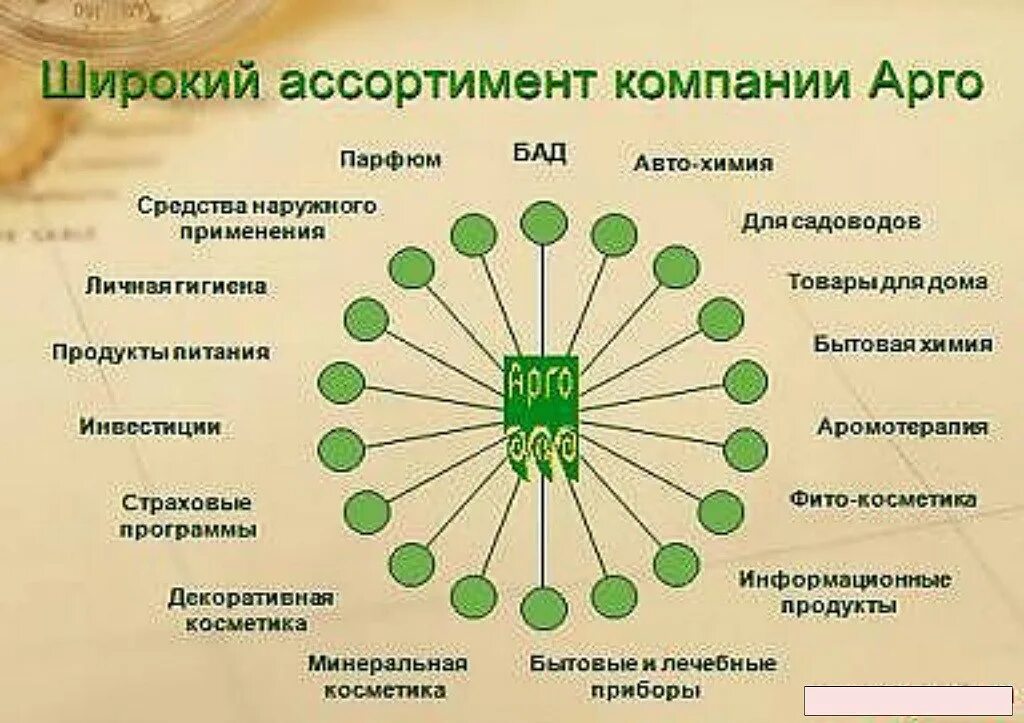 Сайт арго про. Компания арго. компания арго каталог продукции. арго логотип. арго ассортимент продукции.