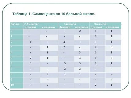 Гадание сила любви по 100 бальной шкале