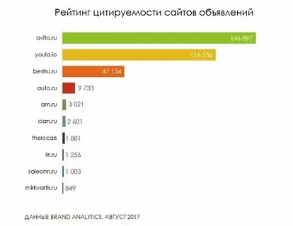 Сборник с разных популярных сайтов
