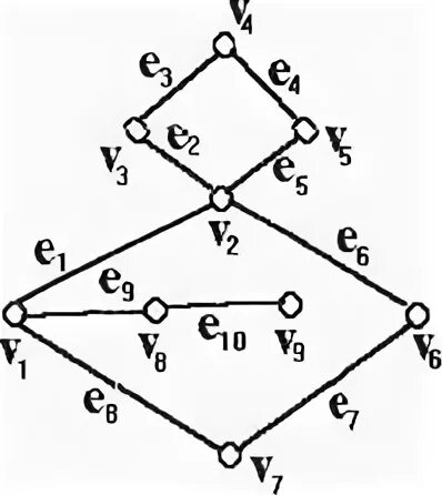 Графа 4