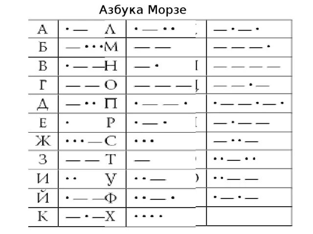 _ _ _ _ _ _ _. Таблица букв азбука морзе. По азбуке морзе. Азбука морзе расшифратор. Азбука морзе 3 коротких 1 длинный.