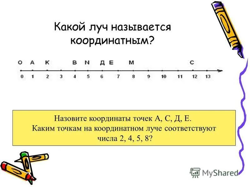 Найти координаты точек на луче. Начало отсчета в координатном Луче. Координатный Луч с точками. Координаты Луч. Изображение координатного луча.