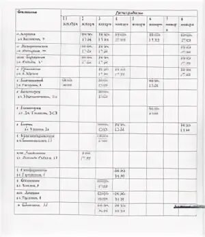 Водоканал орел телефоны