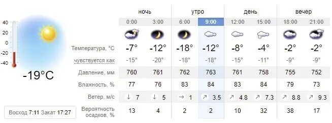 Погода в Сургуте. Погода на 11. Самый холодный день в феврале Сургут. Погода в Сургуте на 14 дней.