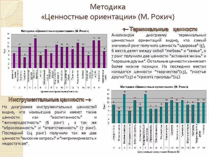 Методика м рокича ценностные. Интерпретация результатов теста Рокича ценностные ориентации. Методика ценностные ориентации м Рокича. Терминальные ценности таблица Рокича. Методика исследования ценностных ориентаций м. Рокича.