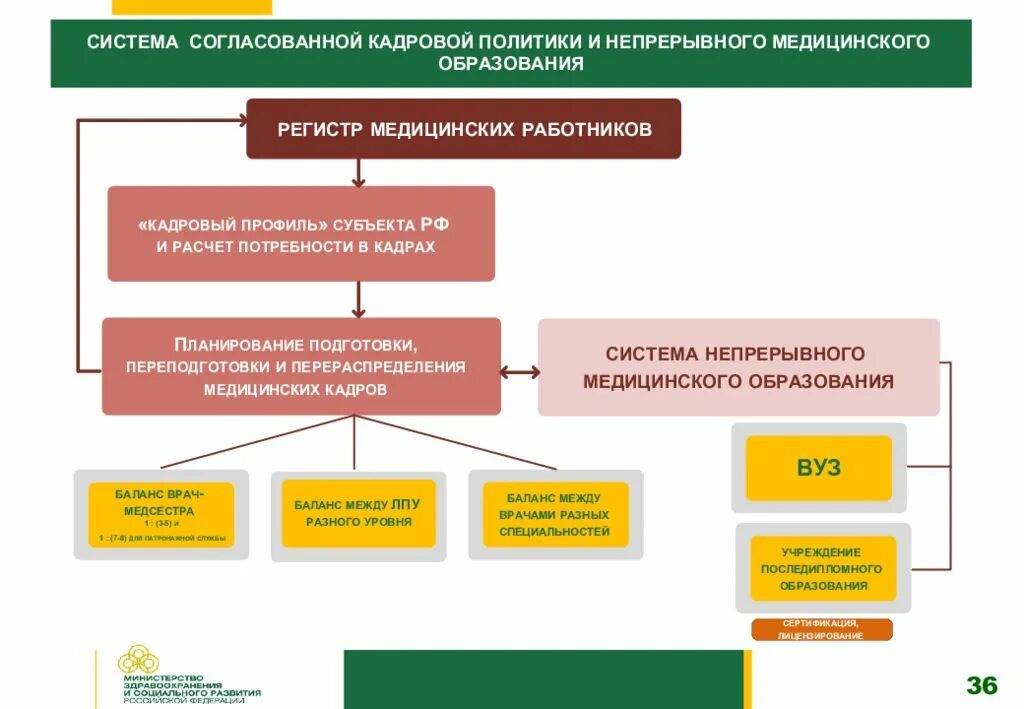 Здравоохранения образования и т д