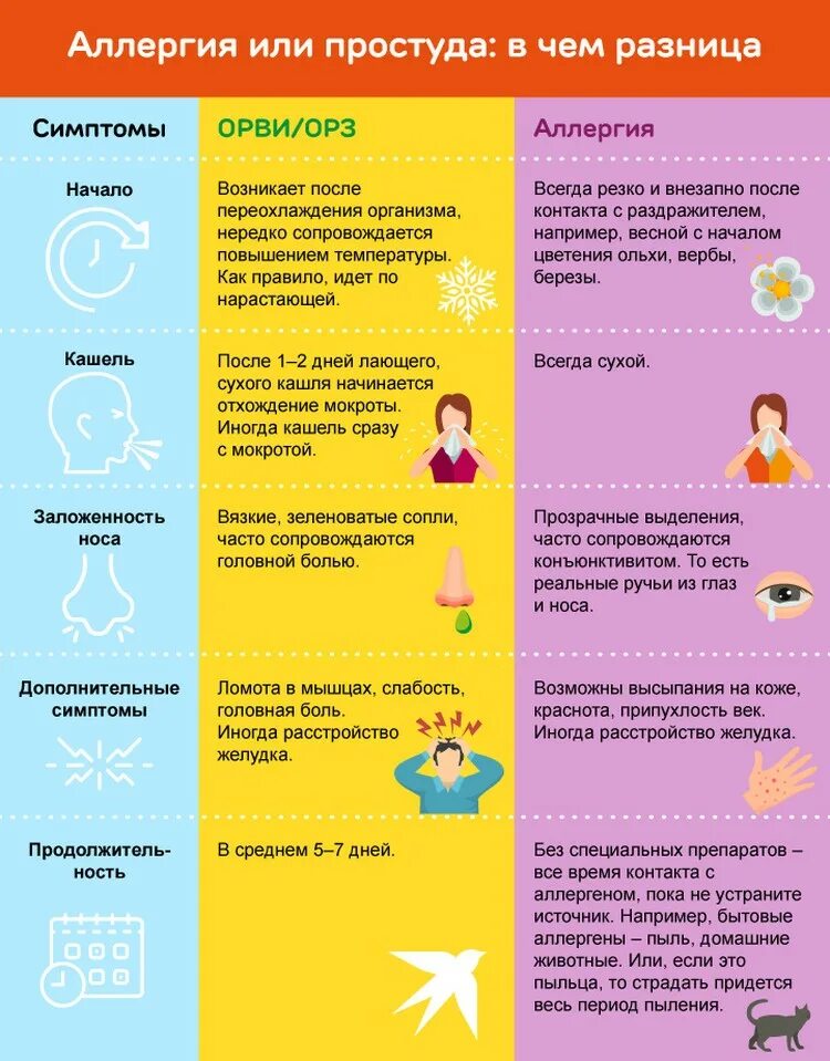 Температура и насморк у ребенка 2