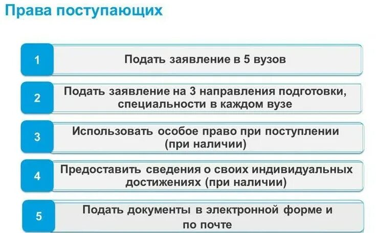 Льготы при поступлении в вуз после армии. Льготы на поступление в вуз после армии. Льготы для отслуживших в армии при поступлении в вуз. Льготы при поступлении после колледжа