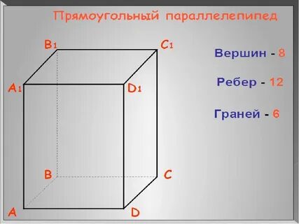 Куб объяснение