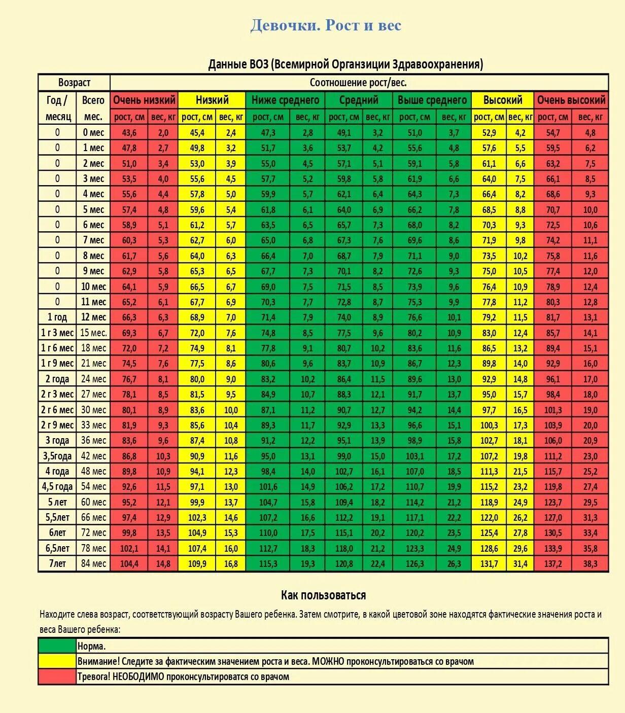 Сколько надо весить девочке 11 лет. Норма веса у детей по возрасту таблица девочки 10 лет. Таблица норма веса и роста у мальчиков до 11 лет. Таблица показателей роста веса и возраста детей. Вес ребёнка в 7 лет мальчик таблица норма и рост.
