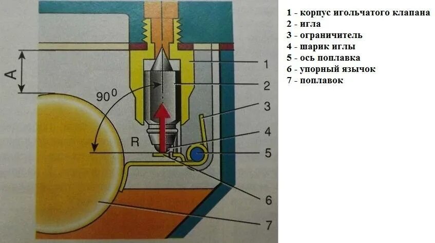 Положение иглы в карбюраторе