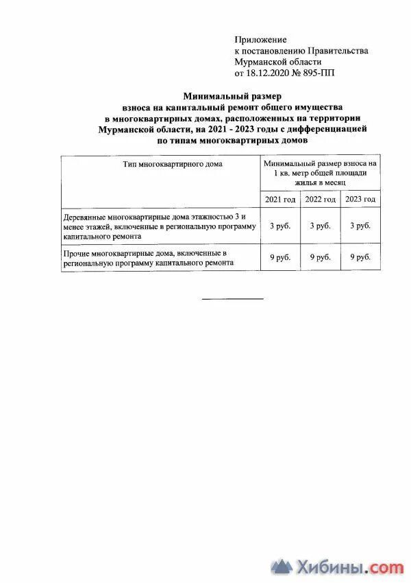 Новые постановления 2020. 895 Постановление правительства. Постановления Вологодской области по увеличению платы за капремонт. Постановление Тверской области о повышении тсрифа на кап ремонт.