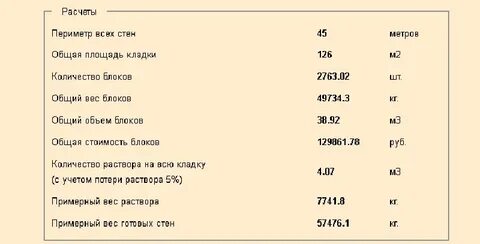 Расход раствора на 1 м3