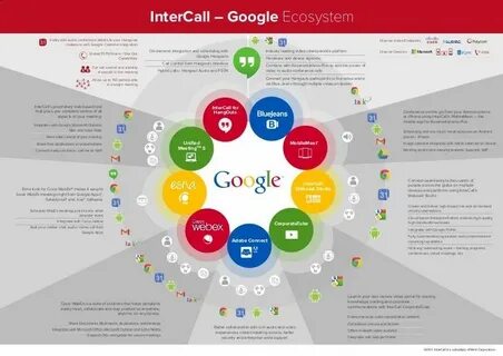 Google список служб