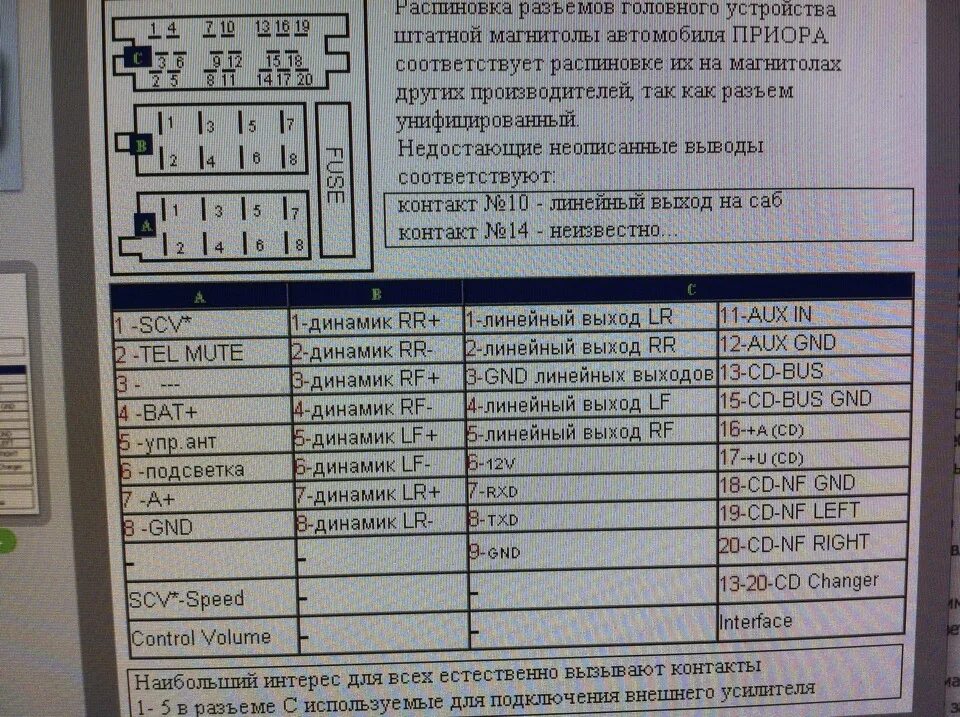 Распиновка магнитолы приора. Распиновка разъёма штатной магнитолы приора1. Распиновка штатной магнитолы Приора 1. Распиновка магнитолы Приора 2 штатная магнитола.