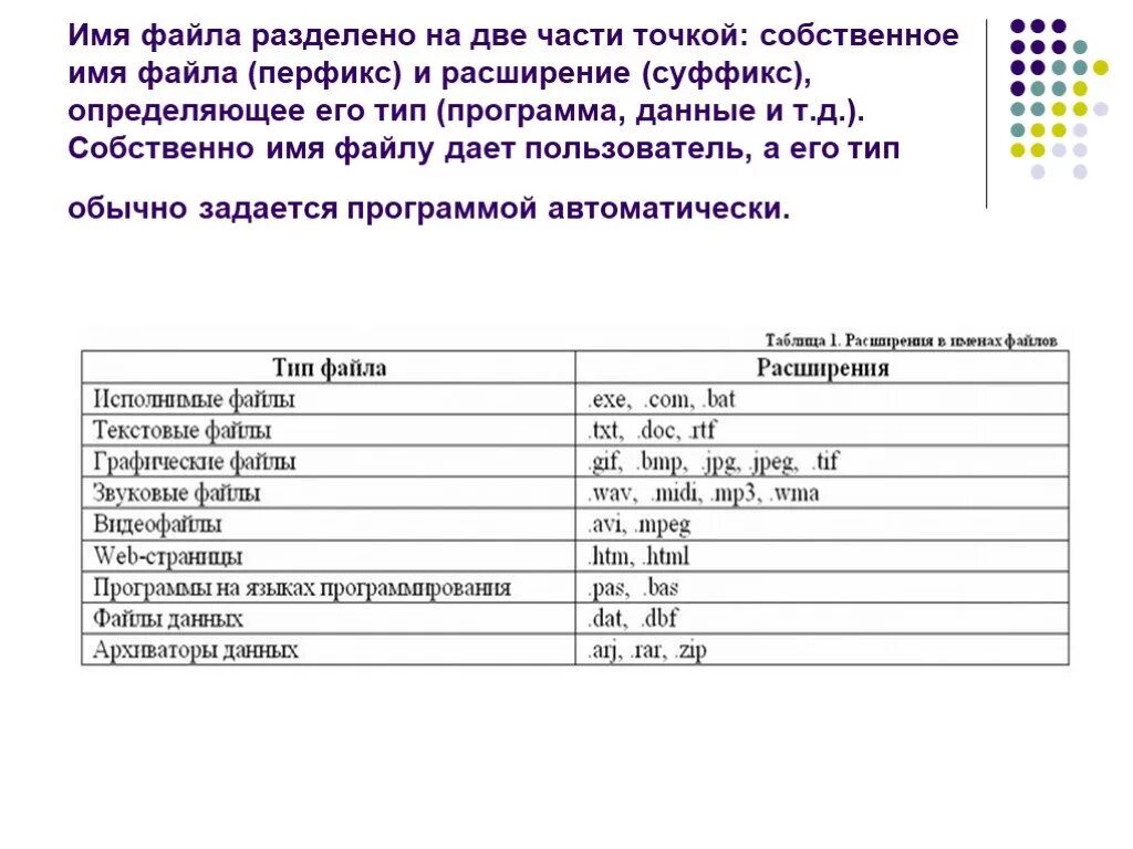 Имена программ открывающих файлы с расширением