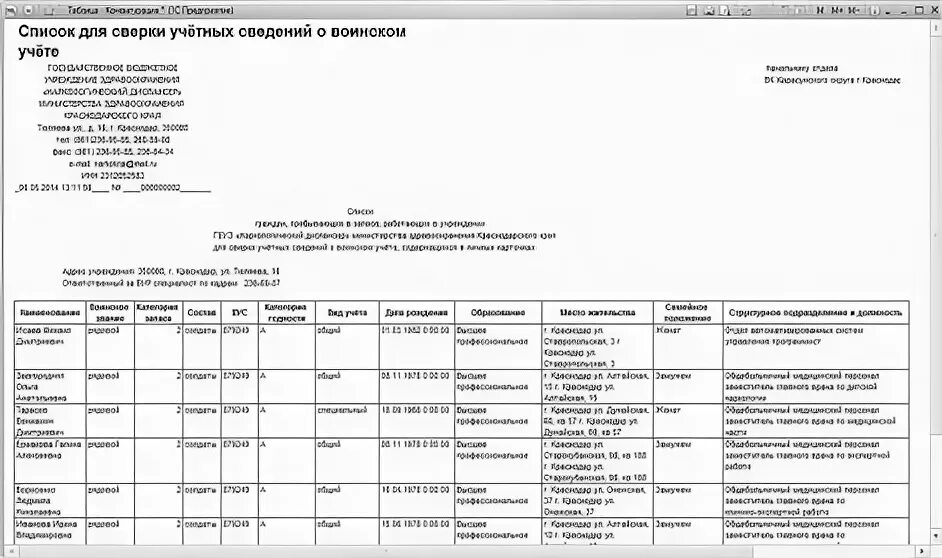 Список граждан пребывающих в запасе образец заполнения. Воинский учет список граждан пребывающих в запасе. Сверка сведений о воинском учете с военкоматом. Список работников для сверки в военкомат. Сведения о не состоящих но обязанных состоять