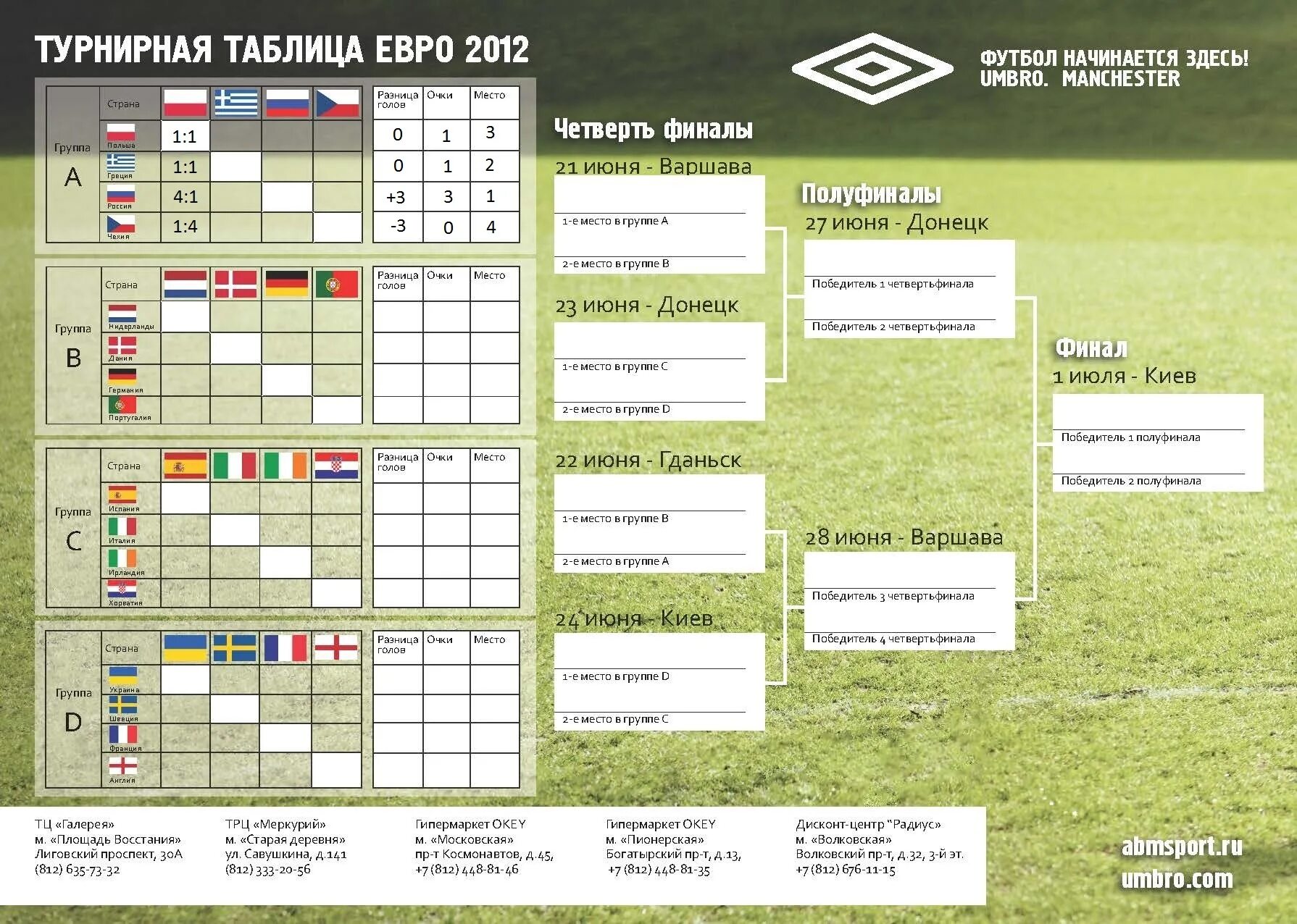 Евро-2021 турнирная таблица. Евро 2012 сетка. Турнирная таблица чемпионата Европы 2021. Турнирная таблица евро 2021 по футболу. Таблица результатов футбола чемпионат европы