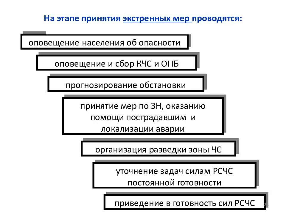 Стадии принятия актов управления. Схема принятия решений в чс. принятие решений в чрезвычайных ситуациях. принятие решения в экстренной ситуации. этапы принятия мер.