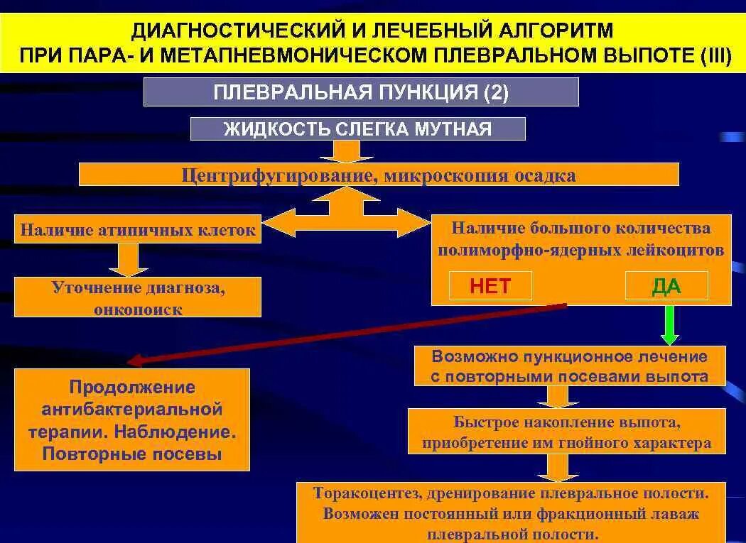 При ракетной опасности идти на работу