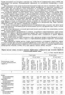 Выход тушки