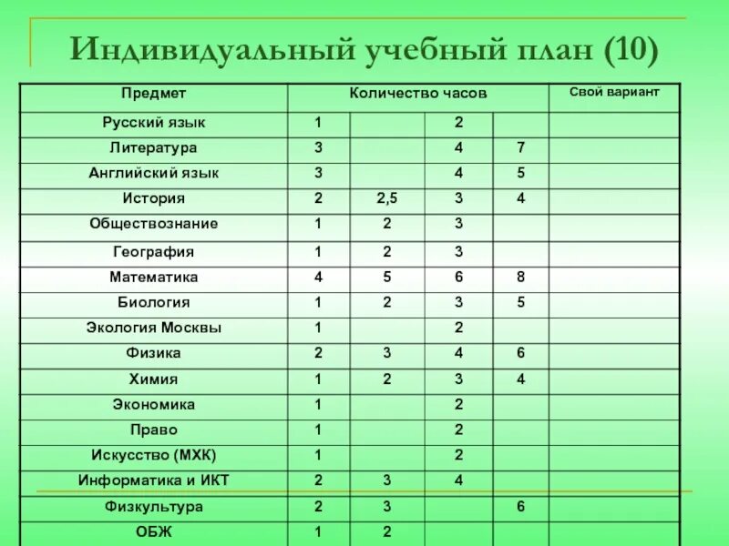 Выполнять индивидуальный учебный план право. Индивидуальный учебный план. Индивидуальный учебный план пример. Индивидуальный образовательный план. Составление индивидуального учебного плана.