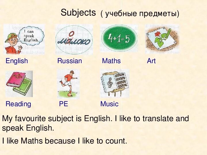 My favourite subject 5 класс. Презентация проекта my favourite subject. Favourite subjects 5 класс. Английский язык 3 класс my favourite School subject.